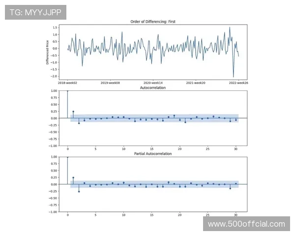 自适应机器学习算法持续优化平台预测模型